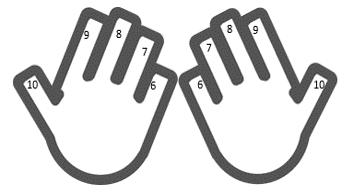 dedos numerados1