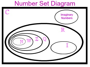numset2