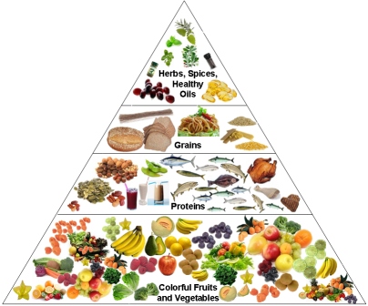 Pirámide alimenticia modificada con énfasis en frutas y verduras limpias, coloridas y variadas como base. 
