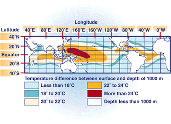 Gradientes de profundidad oceánica: gradientes más altos significan más potencial OTEC