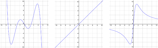los gráficos que tienen simetría de origen son pares