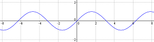 gráfica de f (x) = sin (x)