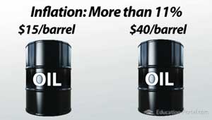 Inflação de choque de óleo