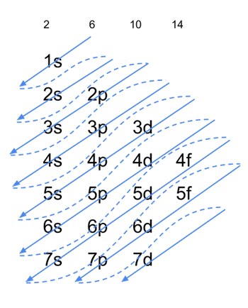 Dispositivo para rellenar orbitales.