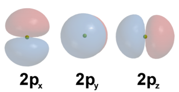p orientaciones orbitales