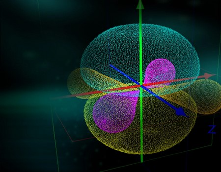 Una imagen en 3D de 3 orbitales de electrones con flechas que representan su dirección.