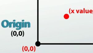 origen