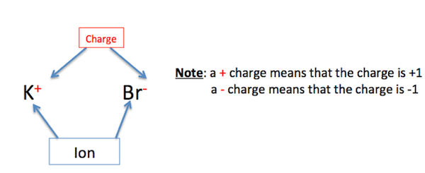 Regla del número de oxidación 2