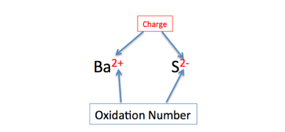 Ejemplo de la regla 2 del número de oxidación
