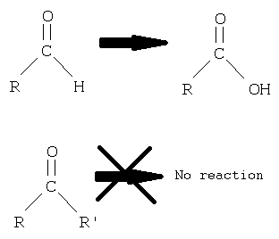 oxidar