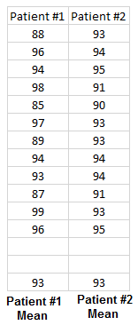 tabla de datos de concentración de oxígeno
