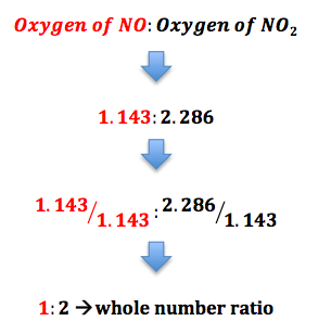 Relación de número entero de oxígeno en NO y NO2