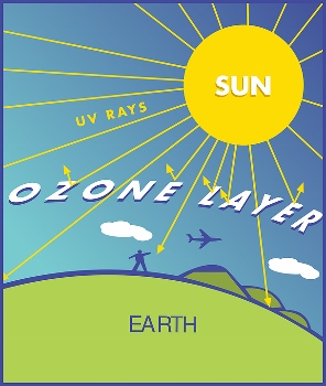 capa de ozono