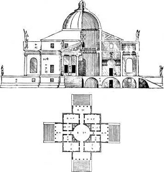 Plano Villa Rotonda