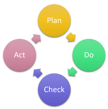 PDCA_Diagram