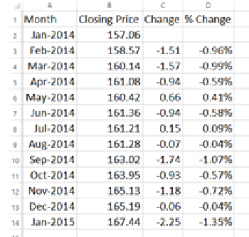Percent Change for Newton Appliances stock