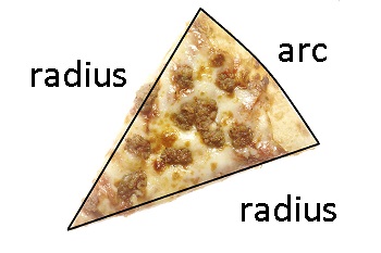 imagen del perímetro de la rebanada de pizza