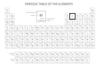 Carbono en la tabla periódica