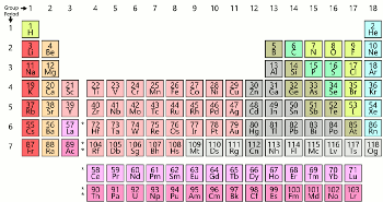 tabla periódica
