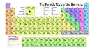 Tabla periódica