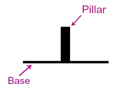 perpbis1