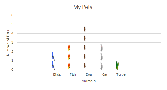 PetPicGraph