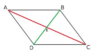 Diagonales en un paralelogramo