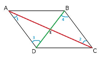 Diagonales en un paralelogramo