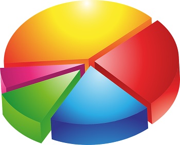 Hay muchas opciones para un presupuesto integrado de comunicaciones de marketing.