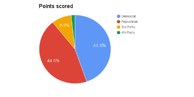 piecharts4