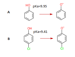 Comparación de los valores de pKa de fenol y 4-clorofenol
