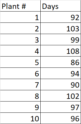 datos de altura de la planta