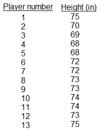 tabla de alturas de jugadores