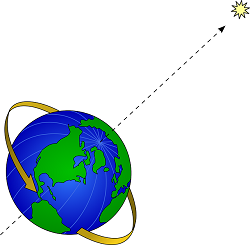 estrella polar