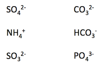 Lista de iones poliatómicos