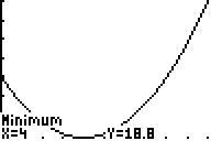 min
