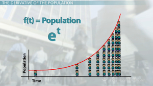 Población exponencial