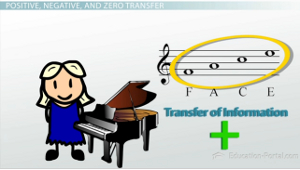 Ejemplo de transferencia positiva