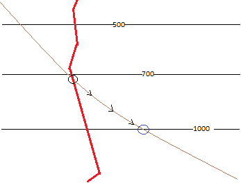 Temperatura potencial