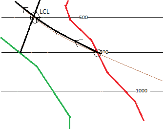Paso de temperatura potencial 2