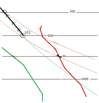 Paso de temperatura potencial 3