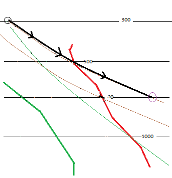 Paso de temperatura potencial 4