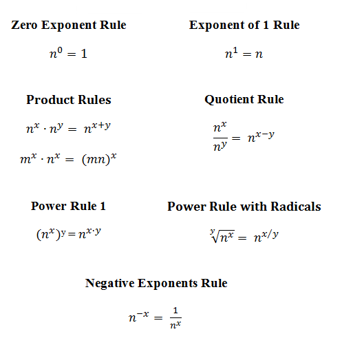 Tabla de potencia