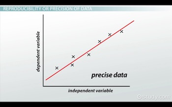 datos precisos en el gráfico