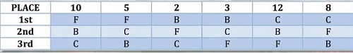Horario de preferencia