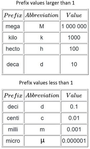 prefijos