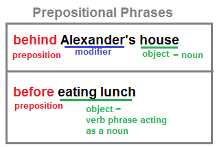 Frases prepositivas