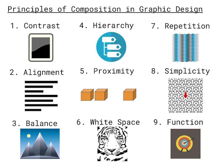infografia