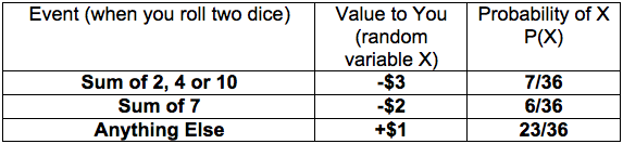 Tabla de problemas de dados A