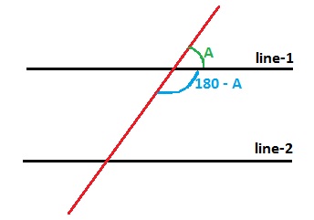 Prueba de ángulos interiores del mismo lado